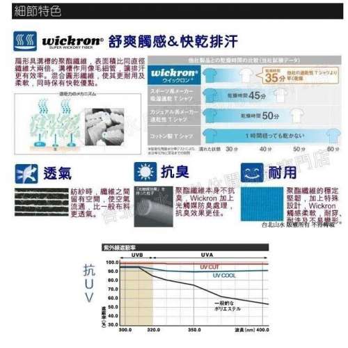 💥現貨!💥 🇯🇵 Montbell 山字Shoukeimoji Yama🌄圖案Wickron Tee恤 中碼 男女皆可...