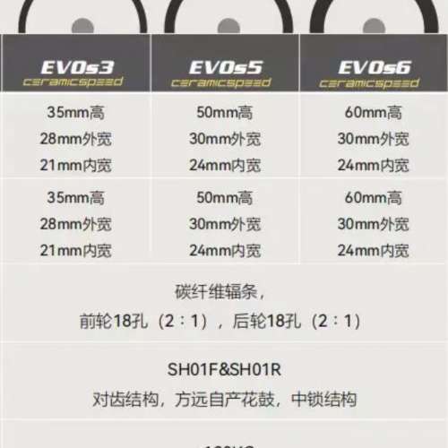 Farsports Evo s5 CS版 （輪組）