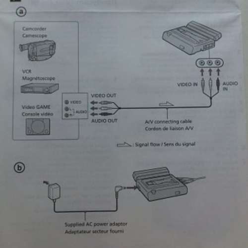 SONY  Cordless Handycam Station System  (MADE IN JAPAN)