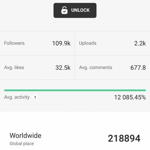 賣海外ins/ Instagram 13.6萬粉真實運營帳號