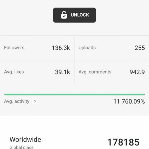 賣海外ins/ Instagram 13.6萬粉真實運營帳號