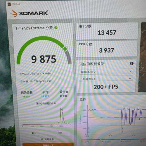 Galax RTX 4080 16G 另外高價搵 4060 4070 4080 4090 4090D Ti Super 顯卡 顯示卡 ...