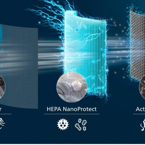 ❗️限時優惠❗️🚚包送貨 2年保養 PHILIPS 飛利浦 AC0950/10 PureProtect 智能空氣...