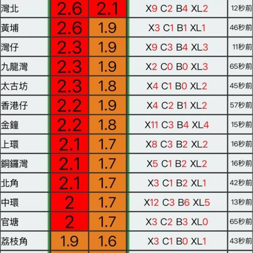 💰 6pui.com 加成倍網 For UBER Driver 💰