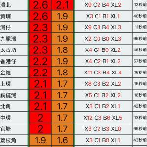 💰 6pui.com 加成倍網 For UBER Driver 💰