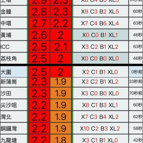 💰 6pui.com 加成倍網 For UBER Driver 💰