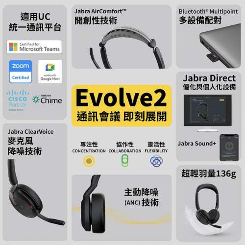 Jabra Evolve2 65 Flex