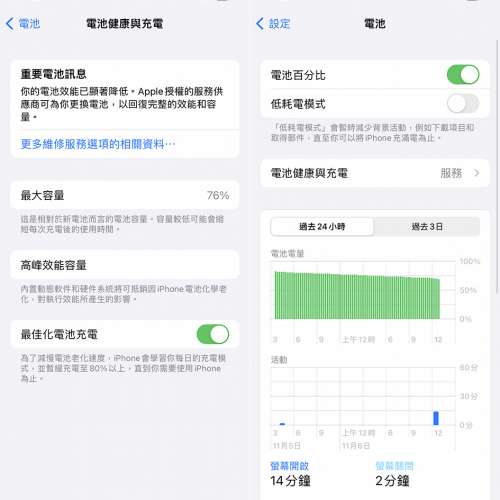 ［SOLD] 90%新 Apple iPhone 13 Pro - Silver 銀色 - 256GB