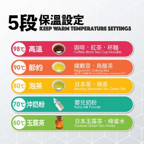 $100 - [Broken/壞] [日本製造] Zojirushi 象印 CD-NAQ50 5公升 5L 電熱水瓶 [Made...