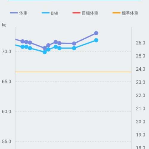 OMRON HBF-252　 歐姆龍 脂肪磅 體脂磅 體脂稱 體脂秤 karadascan Body Compositio...
