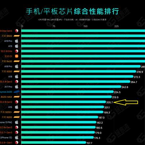 9成新 Redmi K60 Pro 紅米智能手機 8gen2 8+256 電競 120Hz