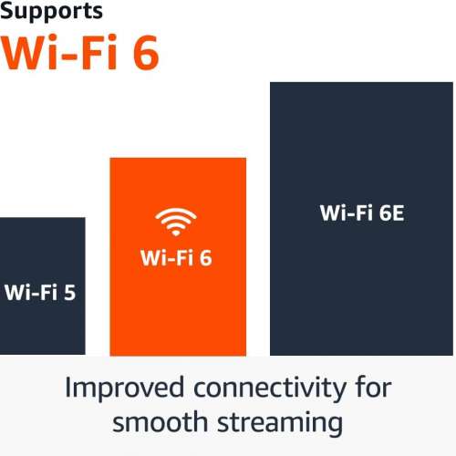 美版!Amazon Fire TV Stick 4K (2nd Gen), 2023 Release, 2/8GB,Wi-Fi 6,全新水貨!