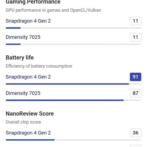 HONOR 200 Smart 5G 8+256GB白色港行電話