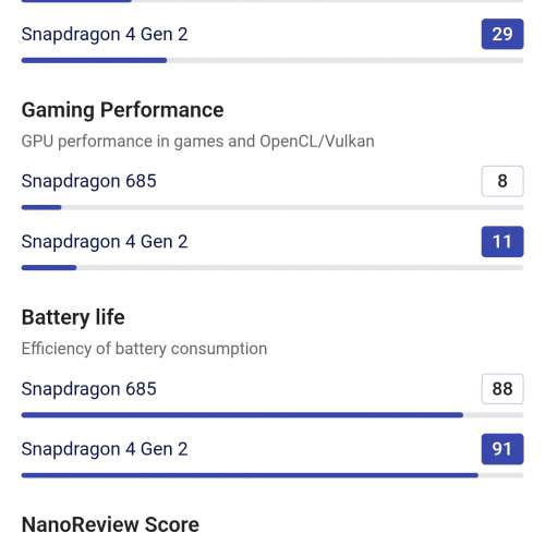 HONOR 200 Smart 5G 8+256GB白色港行電話