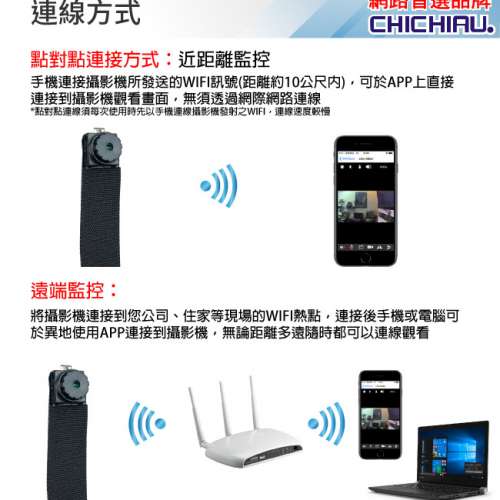 WIFI 高清4K 超迷你DIY微型針孔遠端網路攝影機 錄影模組 隨機附送移動電源