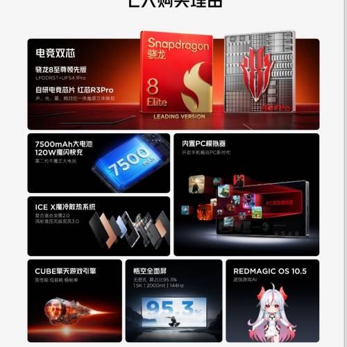 RedMagic 紅魔 10s Pro 16+512 鬥戰勝佛典藏版 /11 Pro+ 16+512 氚鋒透明銀翼 Nubia...