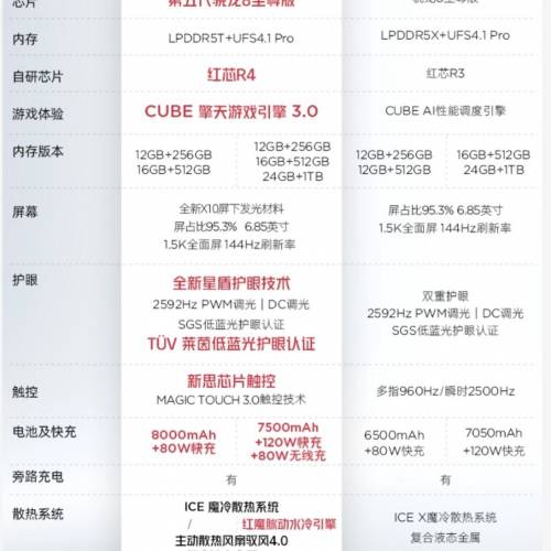 RedMagic 紅魔 10s Pro 16+512 鬥戰勝佛典藏版 /11 Pro+ 16+512 氚鋒透明銀翼 Nubia...