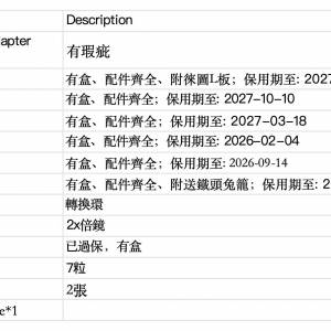 出Sony A7R5 A7S3 及GM鏡