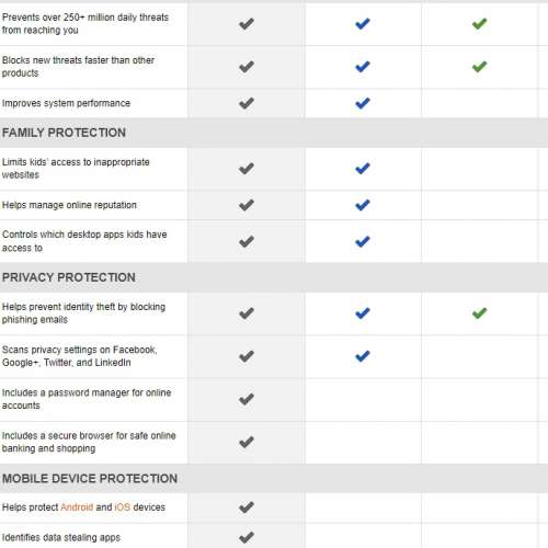 Trend Micro Maximum Security 2025 3 Years  5 Users (只提供序号 沒有包裝的)