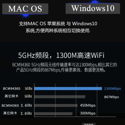 全新BCM943602CS  AC雙频5G + 藍芽 PCI-E網卡適用於黑蘋果MAC免 driver(全新)