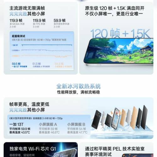 【國恒商城】低公價 ▀▀ 一加 Oneplus 13T 旗艦細機 1T/512G/256G ▀▀ 驍龍8 Eli...