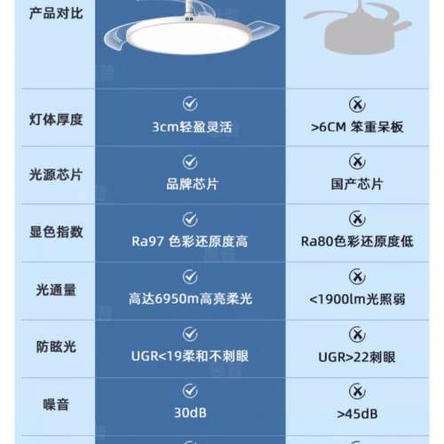 【專業安裝師傅】智能燈具代運上樓、安裝一條龍服務 惠普超薄餐廳風扇燈家用臥室客...