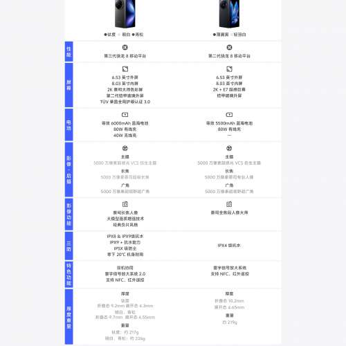 (少量現貨）全新🆕vivo X Fold5 217g超輕薄 等效6000mAh藍海電池 超可靠三防折疊屏 ...
