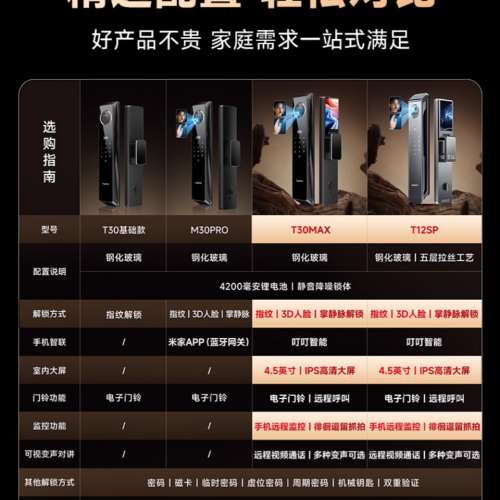 【香港上門安裝】戴司3D人臉識別指紋鎖家用防盜門智能門鎖入戶門大屏貓眼密碼門鎖