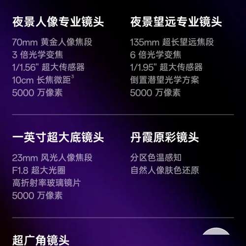 賣100%全新未開封未激活Oppo Find X8 Ultra 月光白(256GB),送機套及兩芒貼。