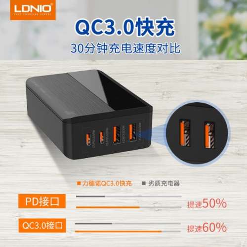 LDNIO力德诺65W充电器 英規PD快充 (全新)