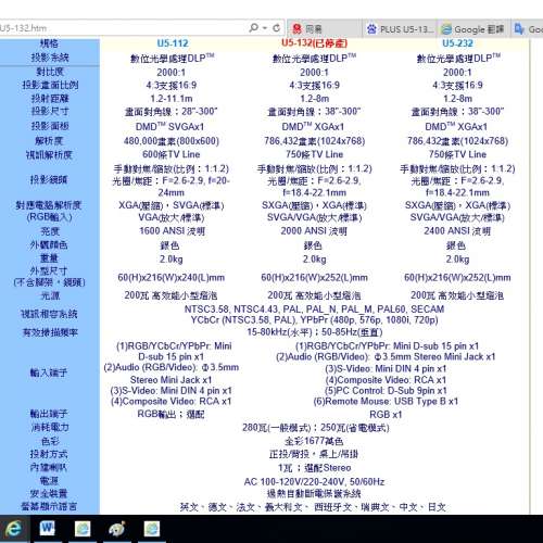 普樂士PLUS U5-132 Projector (數位投影機)