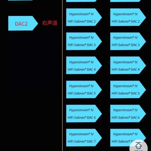 清風DC300 HIEND旗艦雙核心全平衡解碼器