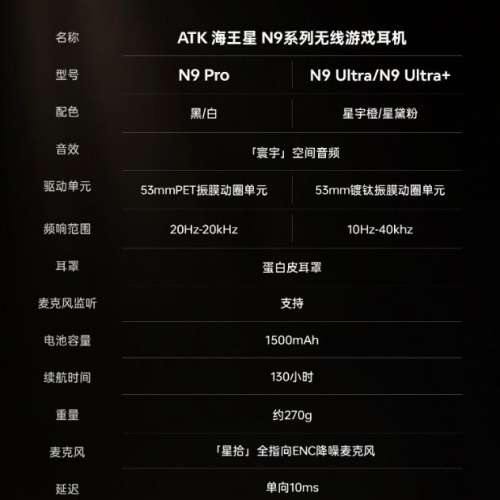 ATK N9 Ultra 無線耳機