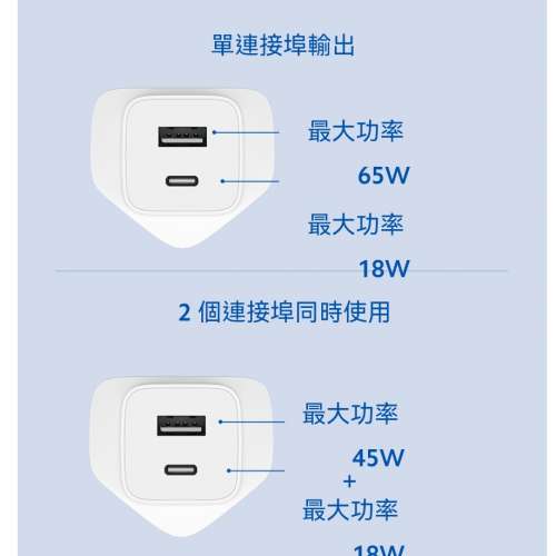 全新小米65W充電器，USB-A and USB-C 雙口