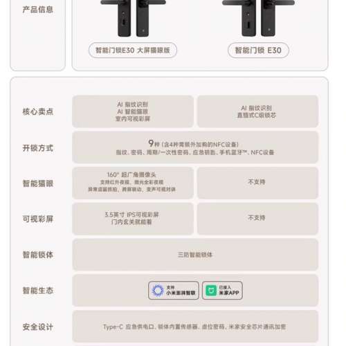 【一站式代購+安裝】 小米智能門鎖E30 小米指紋鎖家用防盜門密碼鎖智能門鎖智能鎖門鎖