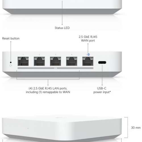 Ubiquiti UniFi Gateway Max 路由器 UXG-Max