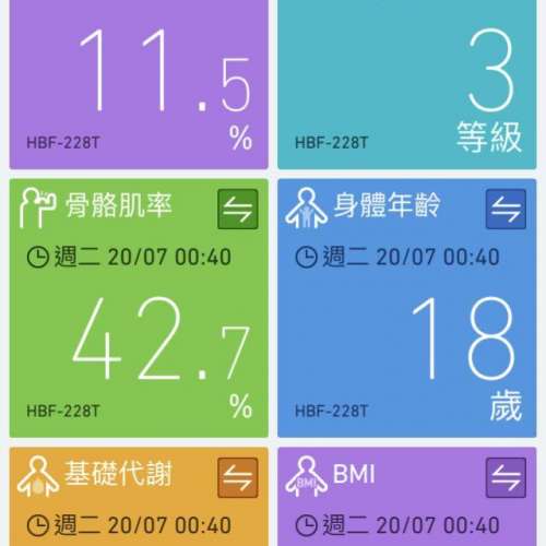 HBF-228T OMRON 體脂磅 日版 HBF-222T 歐姆龍脂肪磅 體脂稱 體脂秤 藍牙連手機 kar...