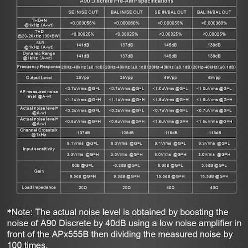 Topping A90 Discrete