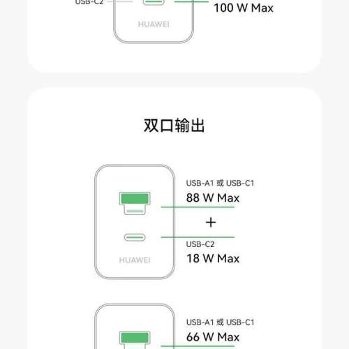 全新原裝華為全能充多口充電器套裝正品，國內兩腳版