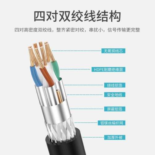 全新 Cat 7 鍍金 Lan Cable 1.5M 加粗圓線