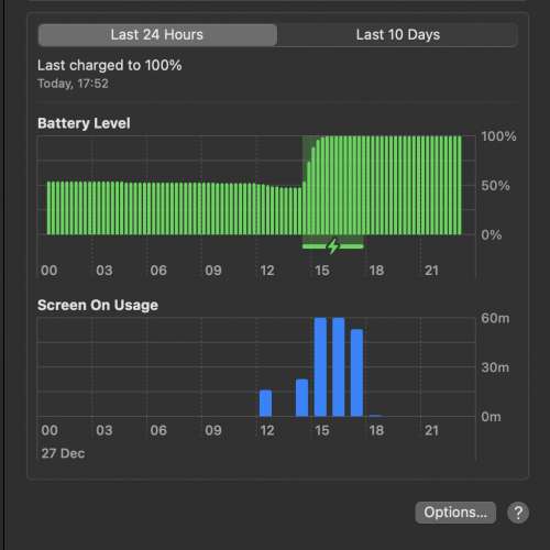 Macbook air 13" 16G/256 SSD/ Battery Health 100%