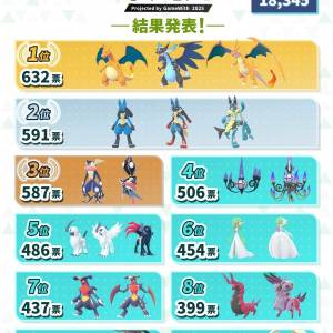2025年日本票選「我最喜愛的Pokemon」
