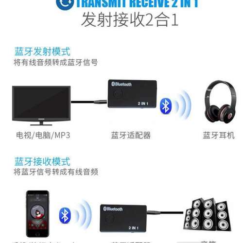 全新USB蓝牙发射器接收器二合一