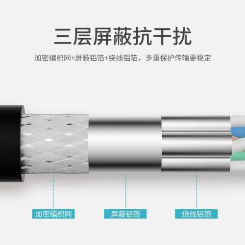 全新 Cat 7 鍍金 Lan Cable 1.5M 加粗圓線