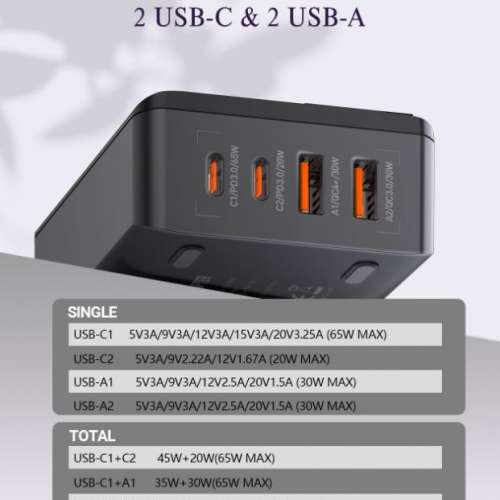 LDNIO力德诺65W充电器 英規PD快充 (全新)