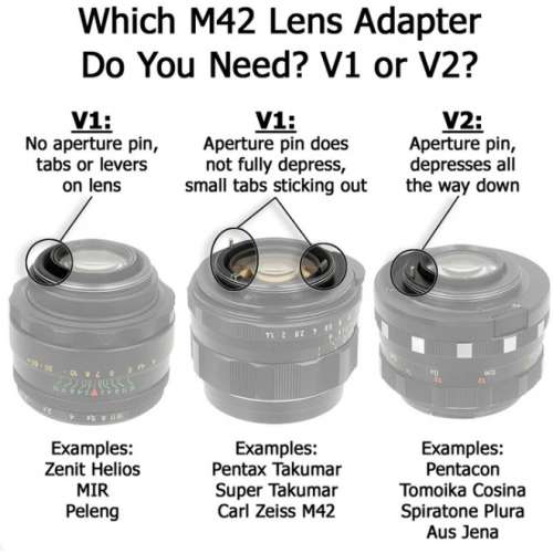 M42 Type 1 Screw Mount SLR Lens To Nikon Z With Helicoid Adaptor - Pro (微距接...