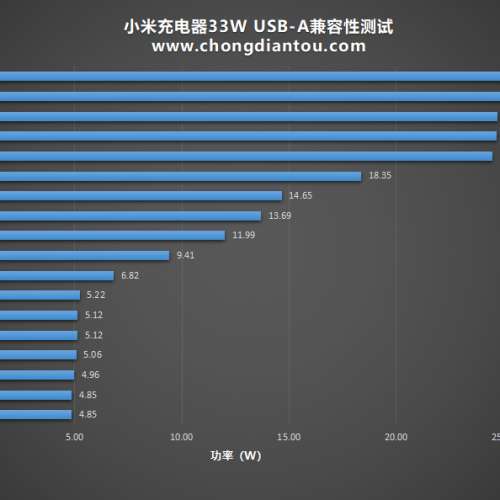 全新 小米33W快充火牛連快充cable(Poco X5 配件) 支持 PD,QC3.0,iPhone,iPad
