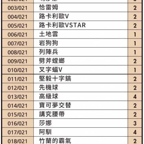 (全新現貨) PTCG繁中版 *全新連膜原盒 [SLLF] 寶可夢 Pokémon 劍&盾 起始組合VSTAR...