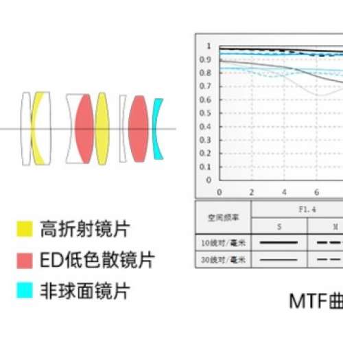 Sony E接環合用-- Viltrox AF 13mm  F1.4 光圈.