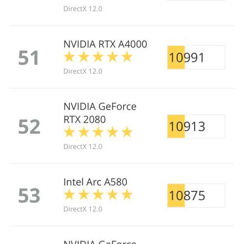 Asus dual Rx7600 8gb 港行齊盒單 傳統性能勁過4060